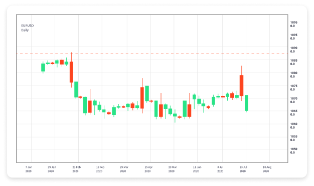 The Essential Guide to Forex Currency Trading Brokers The Essential Guide to Forex Currency Trading Brokers